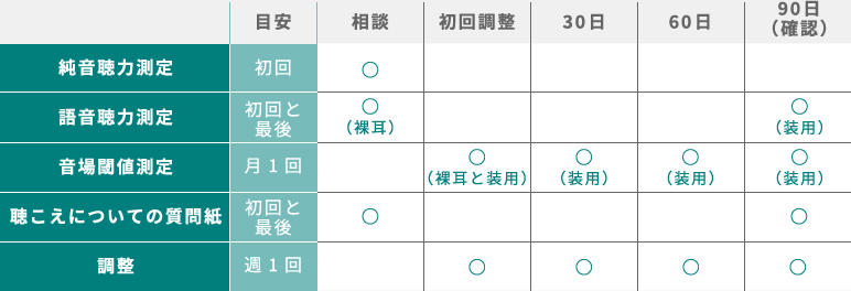 90日間プログラム