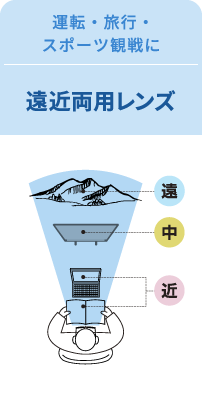 遠近両用レンズ