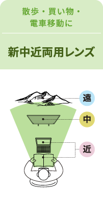 新中近両用レンズ