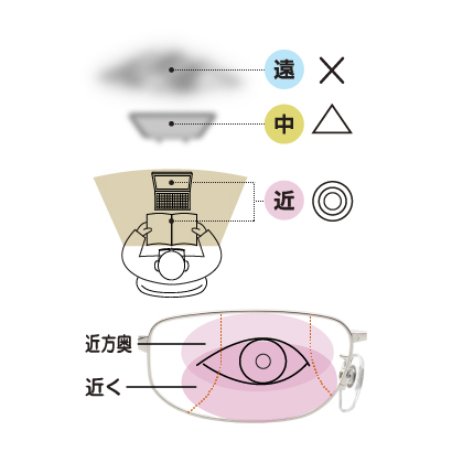 近用ワイドレンズ