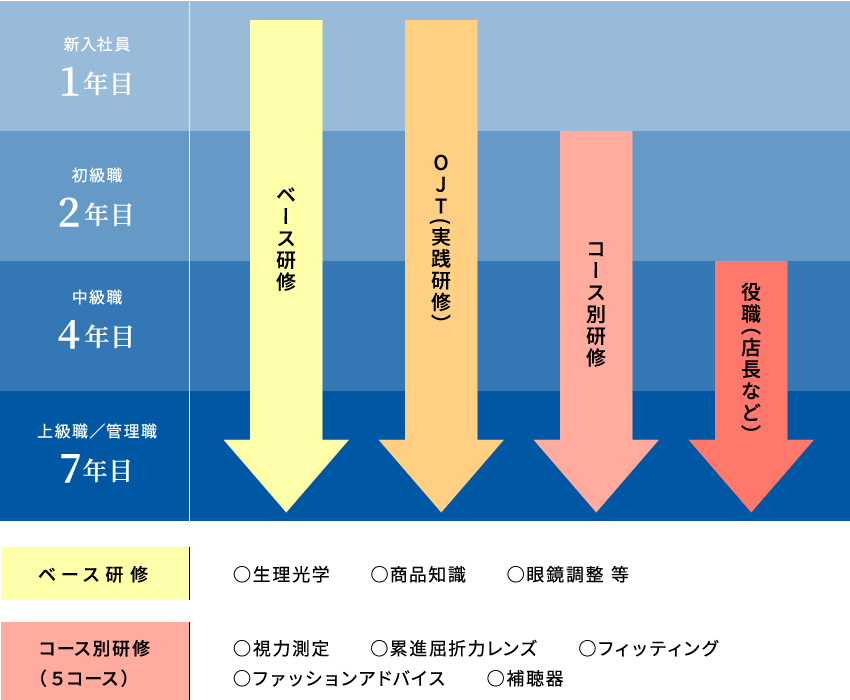 和光キャリアアップシステム