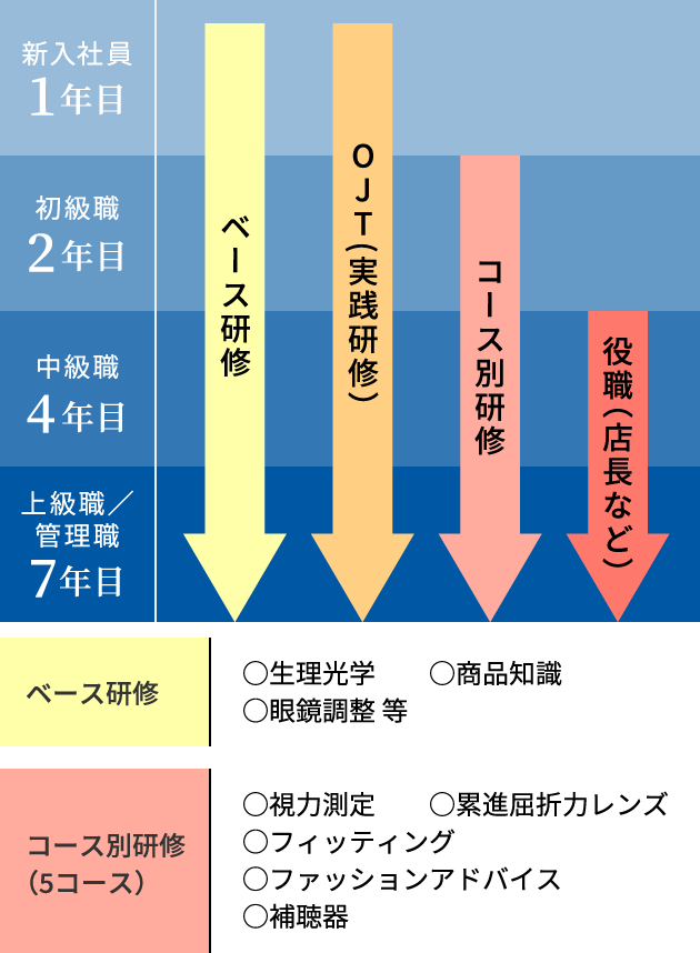 和光キャリアアップシステム